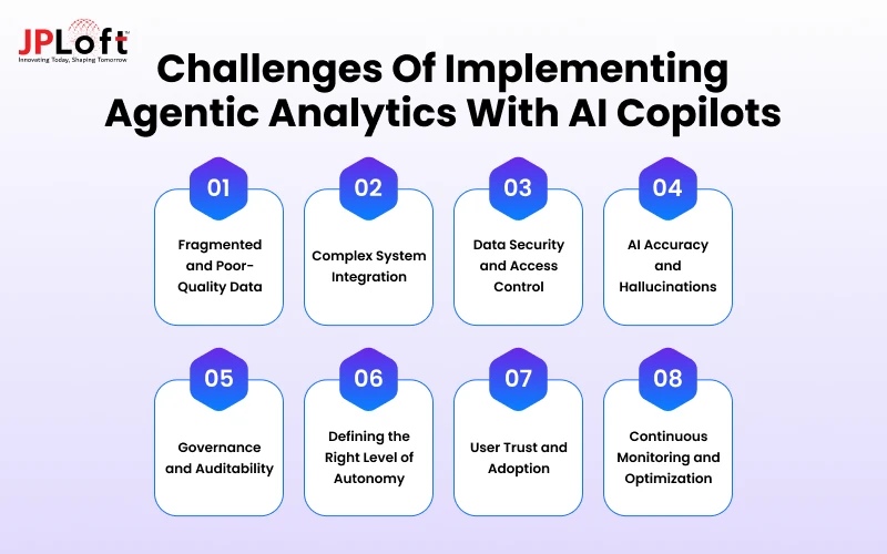 Challenges of Implementing Agentic Analytics With AI Copilots
